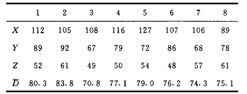 使用前熟料最大粒徑 使用前熟料最大粒徑圖片
