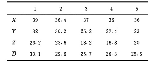 使用前平均物料粒徑 使用前平均物料粒徑圖片