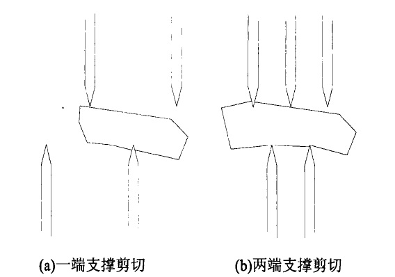 不同破碎間隙破碎機(jī) 不同破碎間隙破碎機(jī)