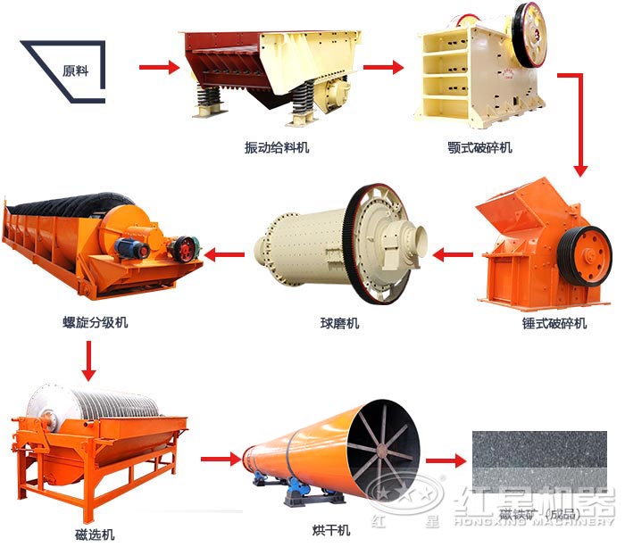 磁鐵礦選礦工藝流程 磁鐵礦選礦工藝流程
