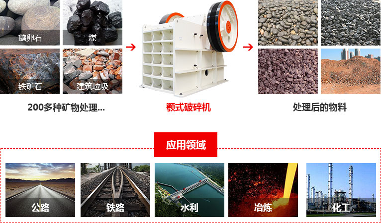 顎式破碎機適用領(lǐng)域 顎式破碎機適用領(lǐng)域