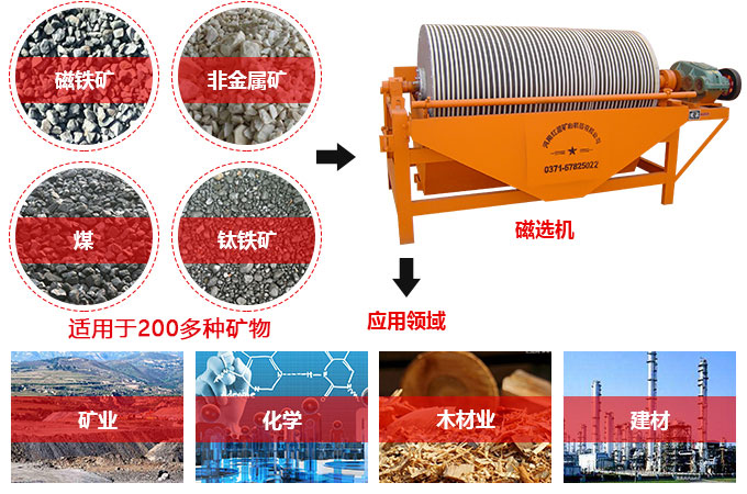 磁選機(jī)的應(yīng)用 磁選機(jī)的應(yīng)用