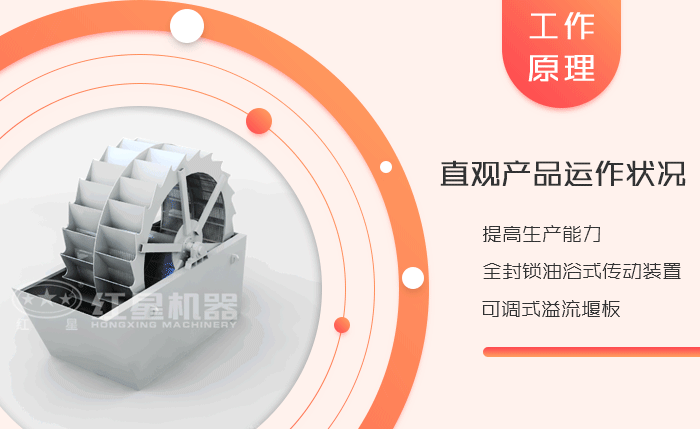 洗砂機_洗石機設(shè)備工作原理 洗砂機_洗石機設(shè)備工作原理