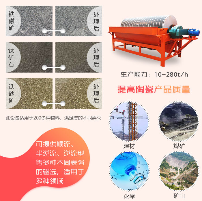 適用范圍 適用范圍