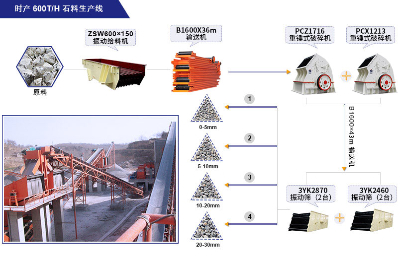石灰石大型碎石生產(chǎn)線配置方案概圖 石灰石大型碎石生產(chǎn)線配置方案概圖