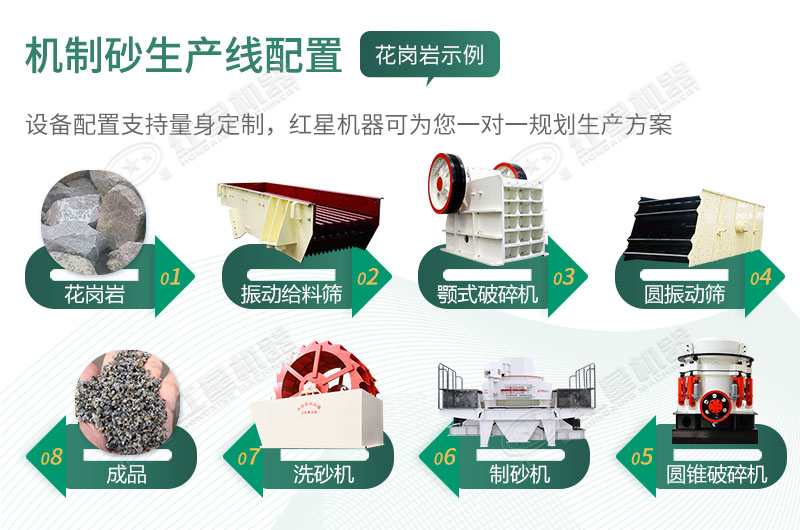 設備配置 設備配置