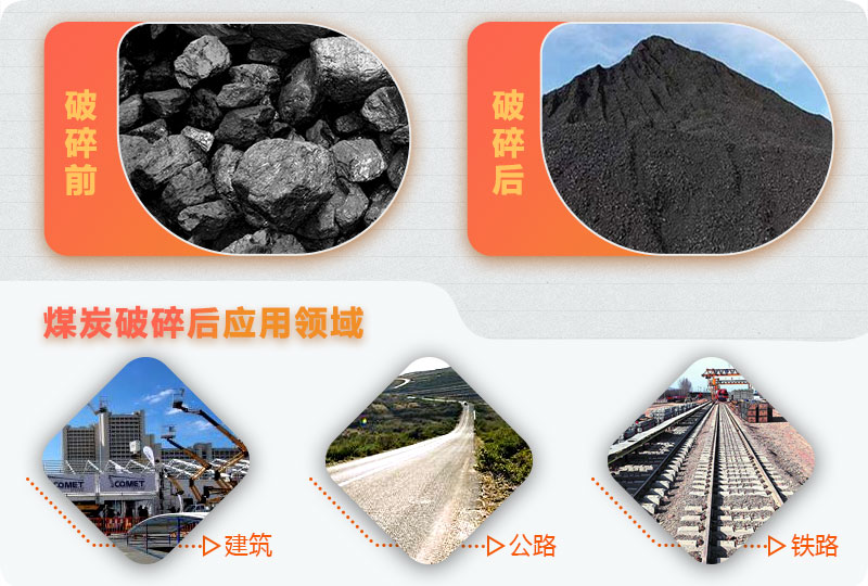 煤炭破碎后應用廣 煤炭破碎后應用廣