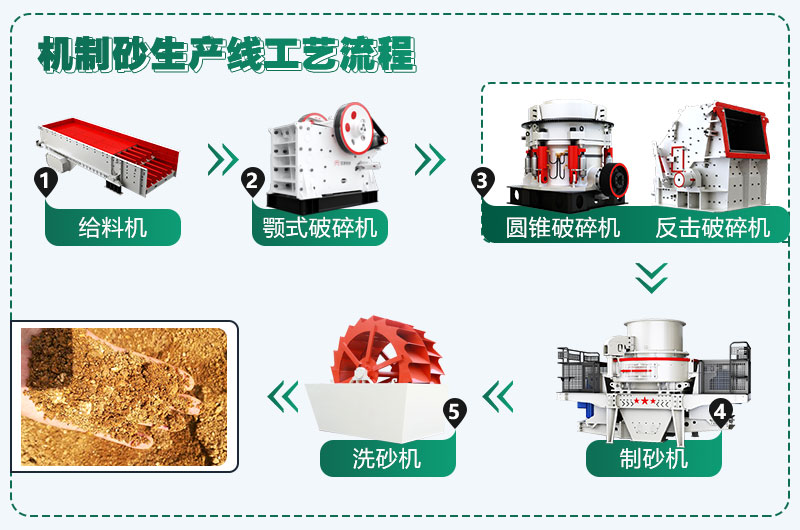 時(shí)產(chǎn)300噸花崗巖生產(chǎn)線配置方案分享，支持量身定制