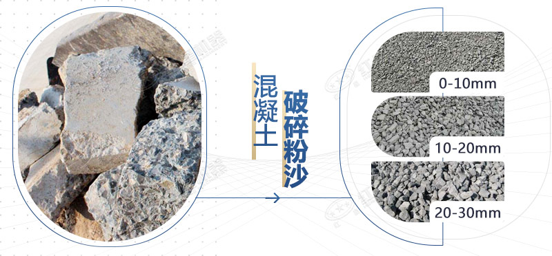 混凝土再生料粉碎機設(shè)備型號，多少錢一臺？