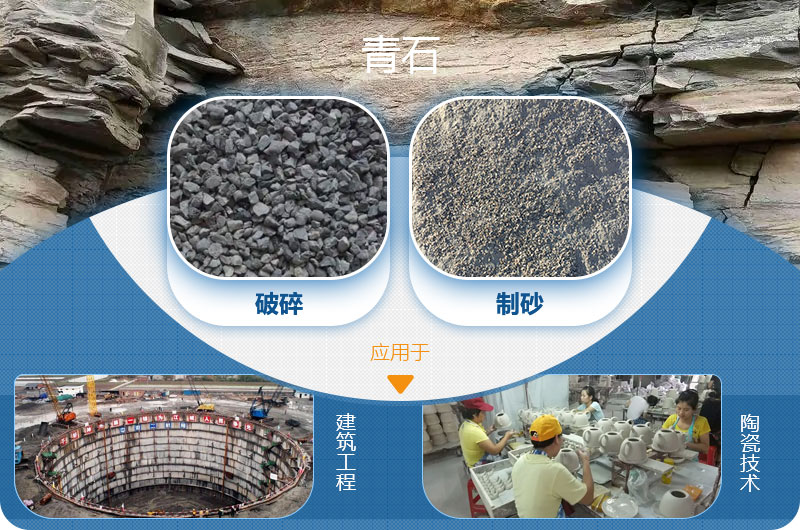 青石能制沙，而且應(yīng)用廣泛